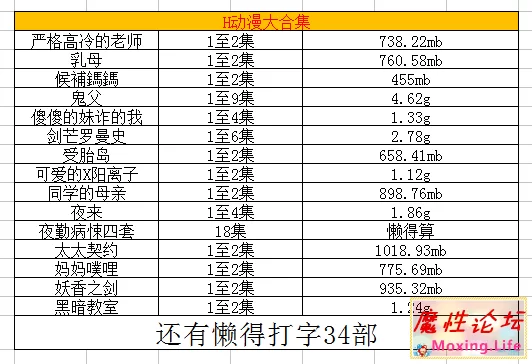 部分视频内存介绍